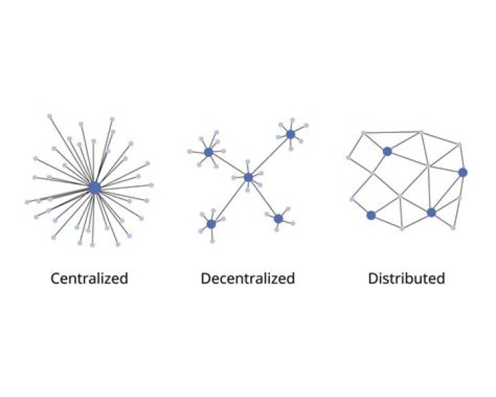 Is the Internet a centralized network?