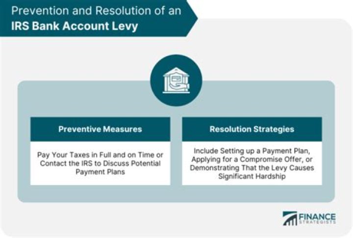 Is the IRS levying right now?