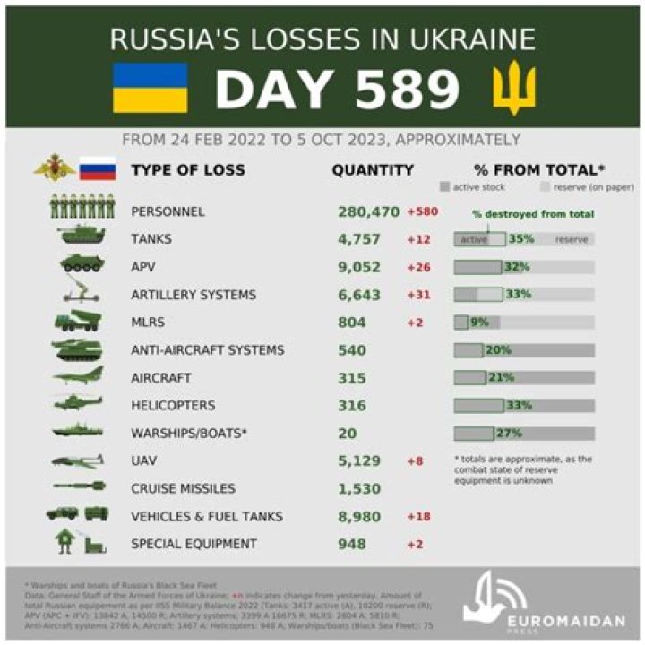 Is there a limit on Schedule E losses?