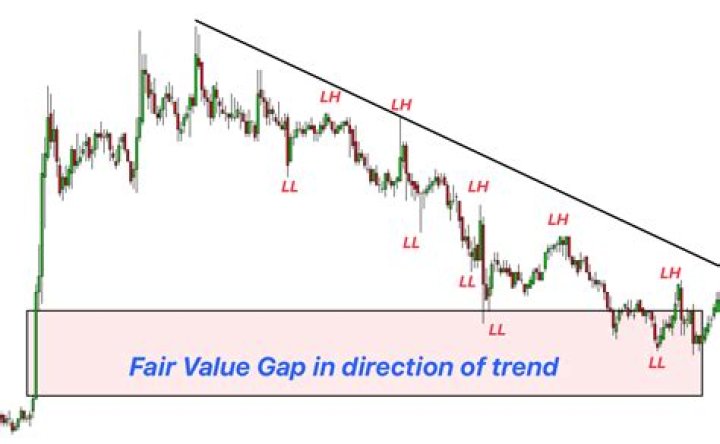 Is there a limit to gifting stock?