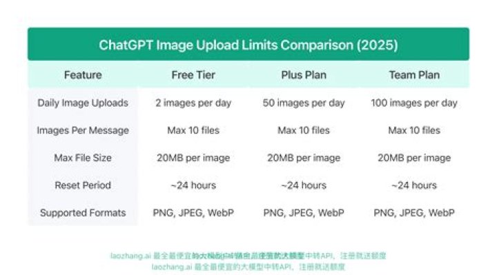 Is there a limit to how many shares a company can offer?