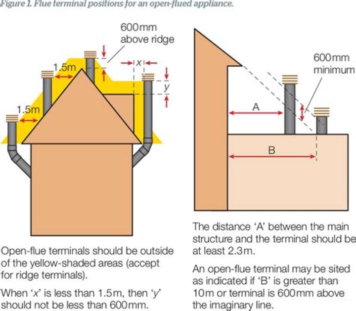 Is there a minimum distance required from a second home to the primary residence?