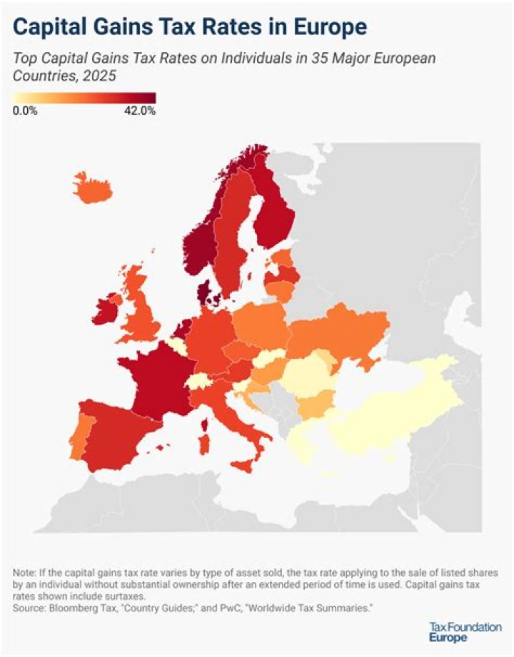 Is there a minimum for capital gains?