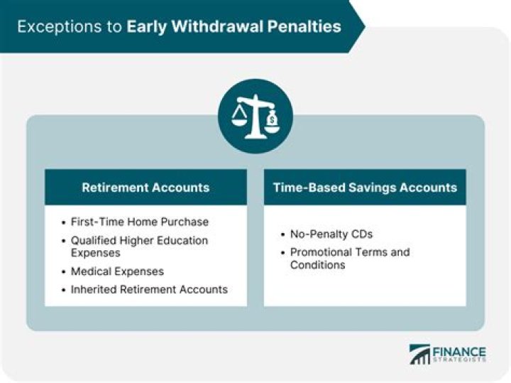 Is there a penalty for withdrawing money from the account early?