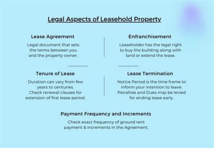 Is there a problem buying a leasehold property?