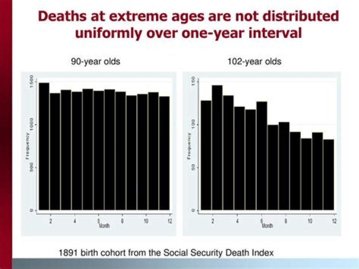 Is there a Social Security Death Index?