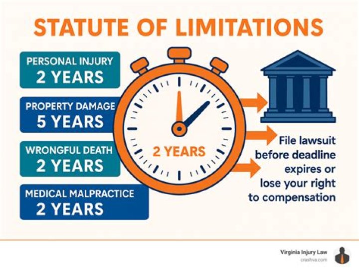 Is there a statute of limitations in Virginia?