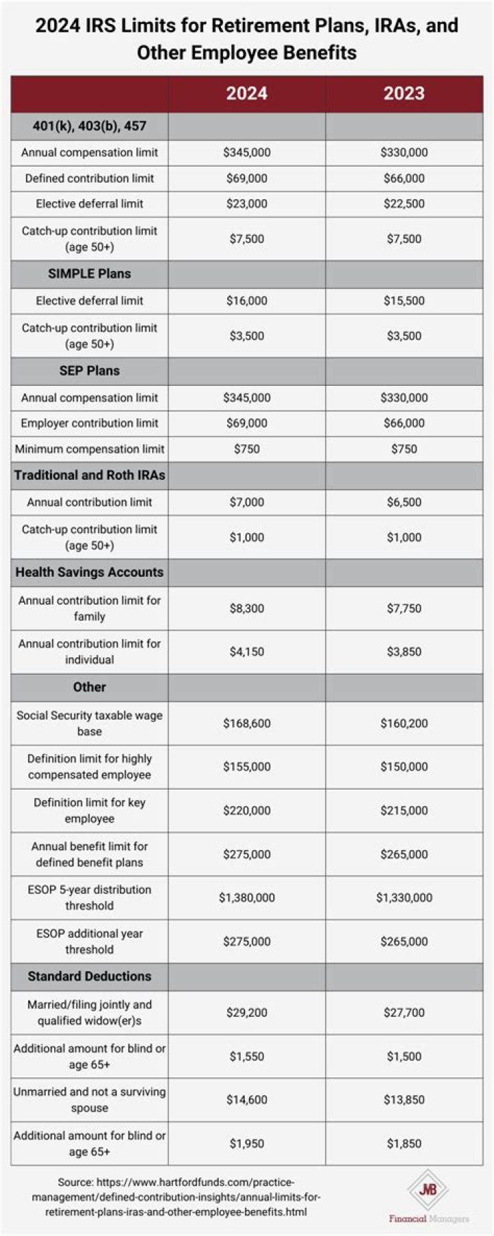 Is there an age limit for working in the NHS?