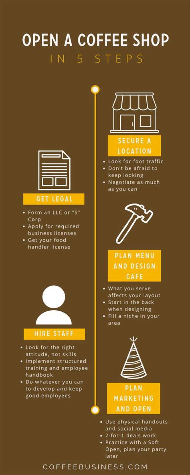 Is there money in owning a coffee shop?