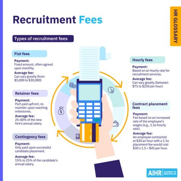 Is there VAT on recruitment agency fees?