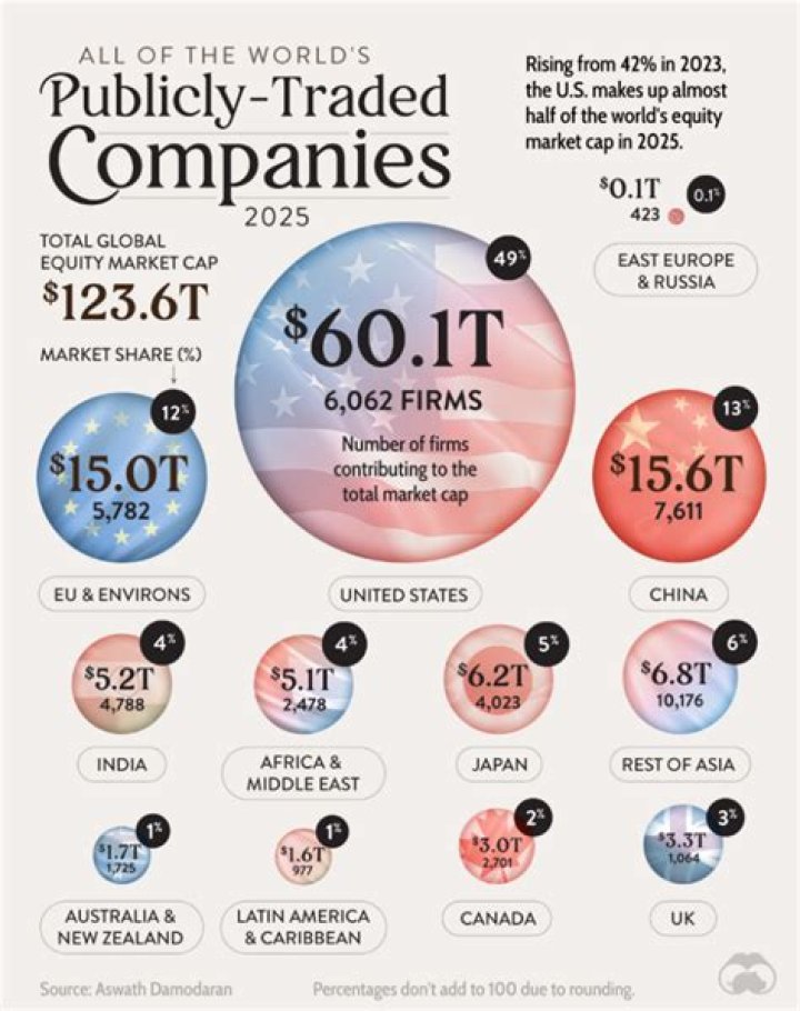 Is TI publicly traded?