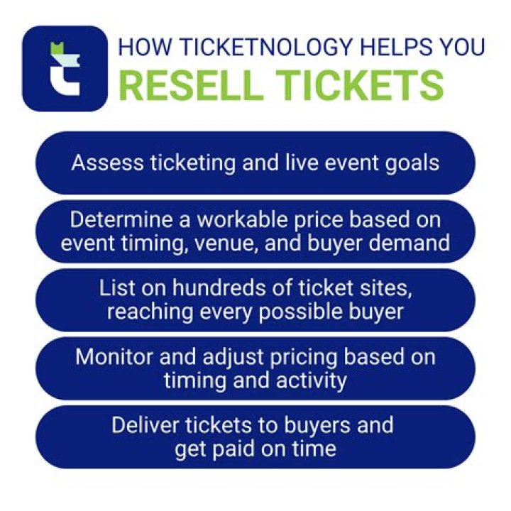 Is ticket brokering reselling tickets for profit ethical?