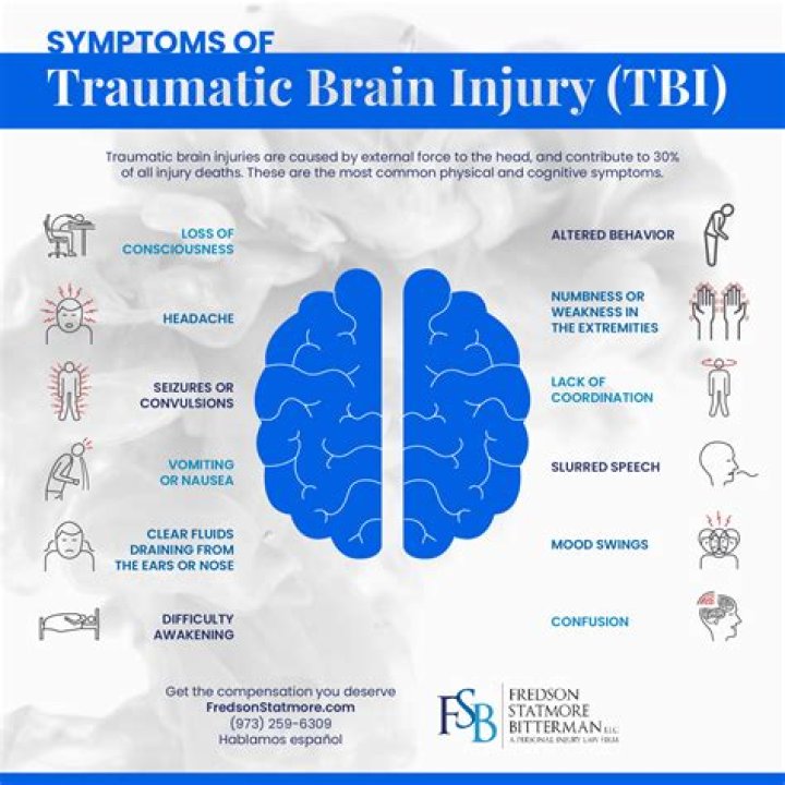 Is Traumatic Brain Injury considered a disability?