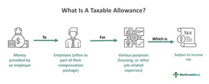 Is Travelling allowance fully taxable?