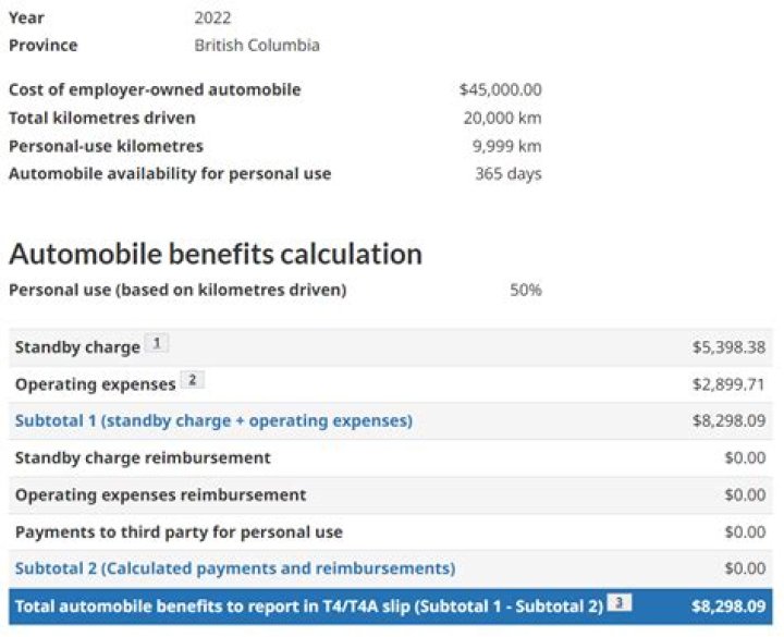 Is use of a company car taxable?