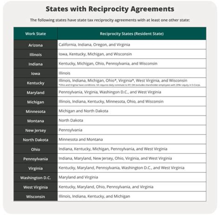 Is va a reciprocal state with PA?