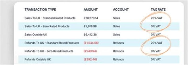Is VAT 20% in the UK?