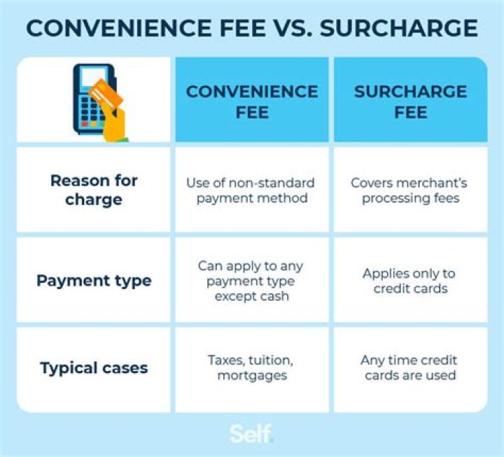 Is VAT charged on surcharge?