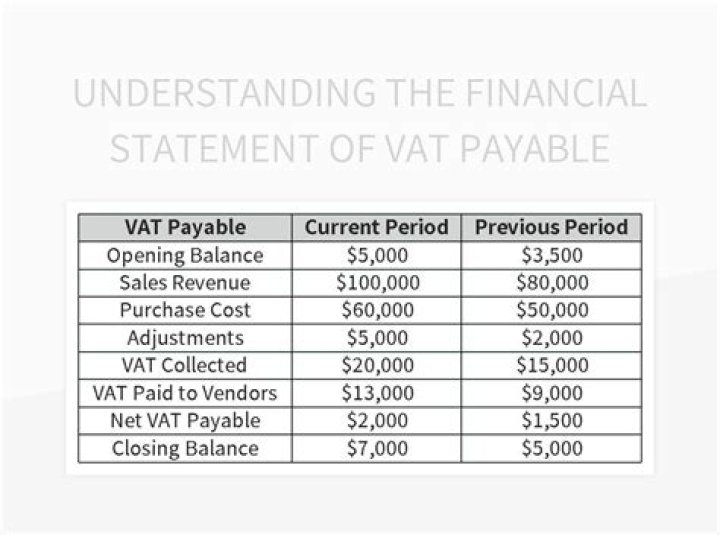 Is VAT payable on a capital contribution?