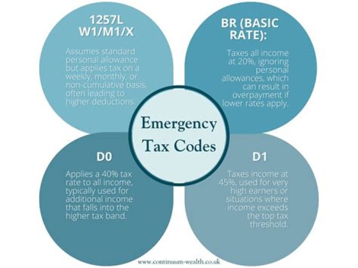 Is W1 an emergency tax code?