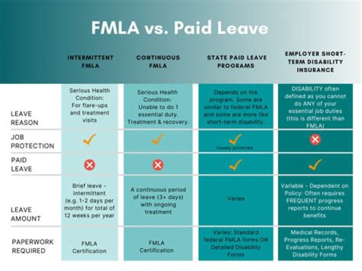 Is Wa State FMLA paid?