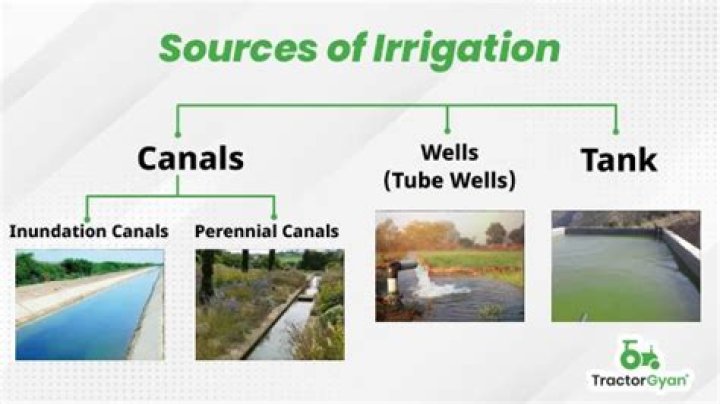Is well a source of irrigation?