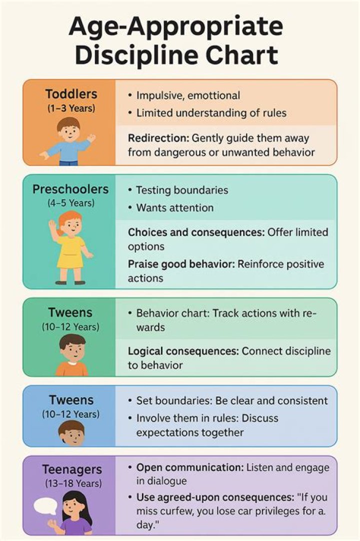 Should a stepparent discipline a child?