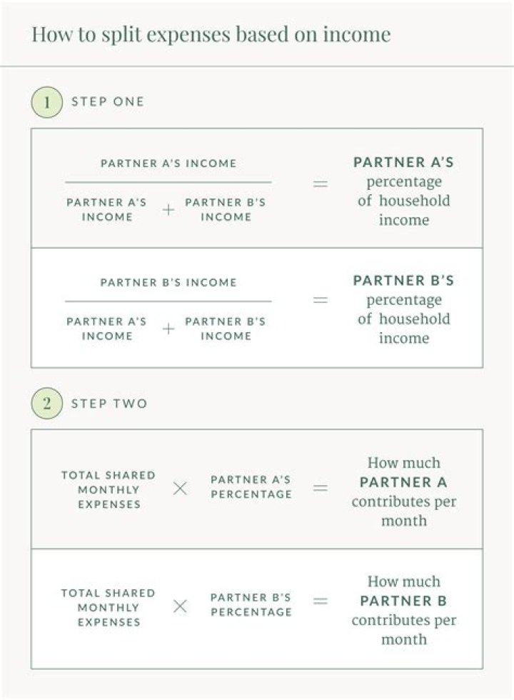 Should husband and wife split bills 50 50?