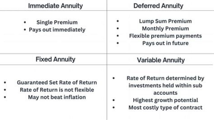 Should I delay buying an annuity?
