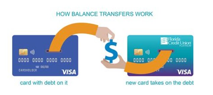 Should I do a balance transfer credit card debt?
