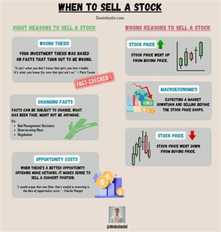 Should I sell my losing stocks for tax purposes?