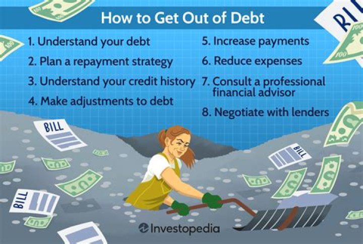 Should I take money out of my investment account to pay off debt?