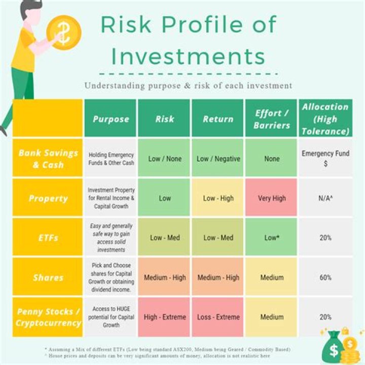 Should you put your investments in a trust?