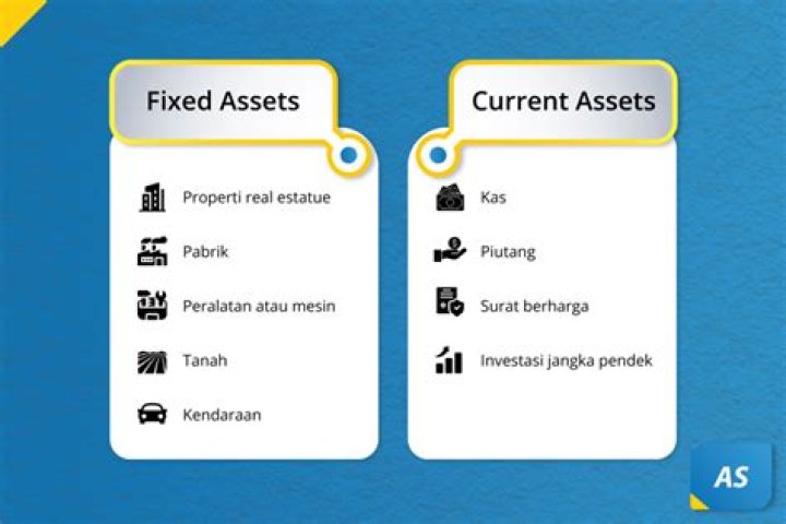Terangkan pengertian fixed asset dan apa saja yang termasuk dalam fixed asset tersebut pada suatu perusahaan?