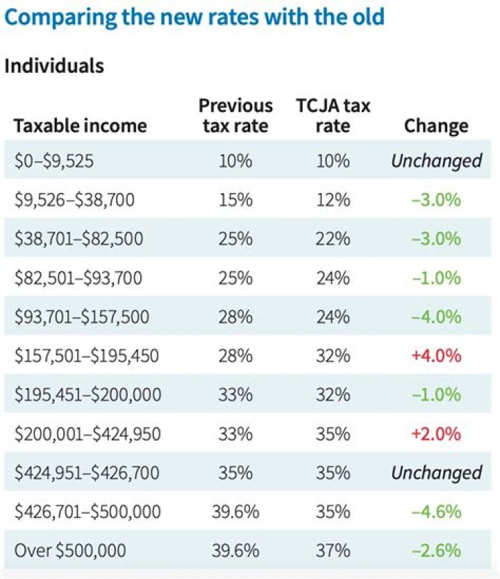 Was Incapacity Benefit taxable?