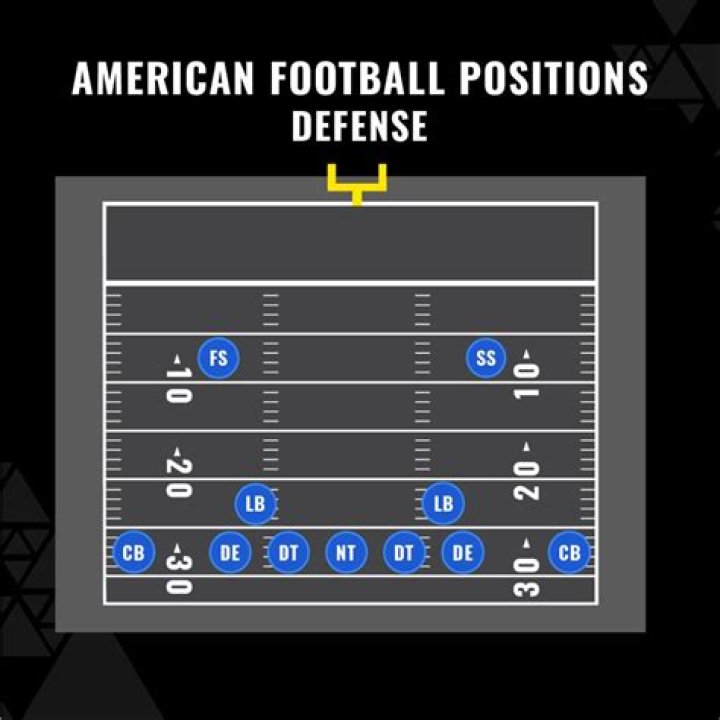 What's the least important position in football?