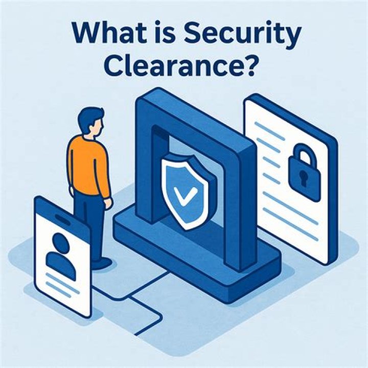 What's the lowest security clearance?