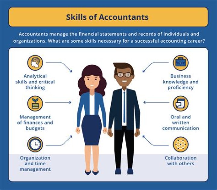 What accountants do all year?