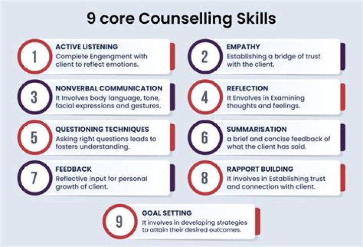 What accreditation should a Counsellor have?