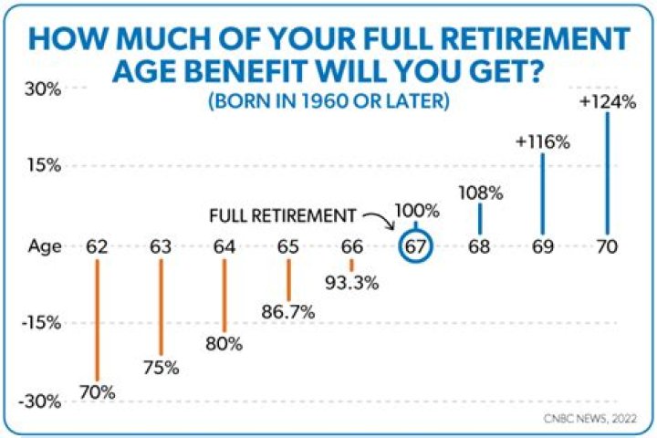 What age can you take a deferred pension?