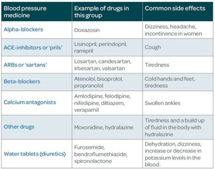 What anti inflammatory can I take with high blood pressure?