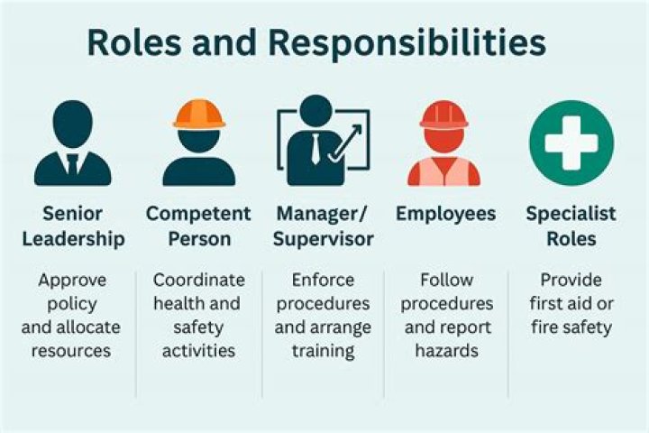 What are 2 responsibilities of an employer?