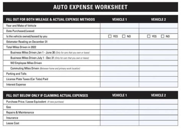 What are 5 common automotive expenses?