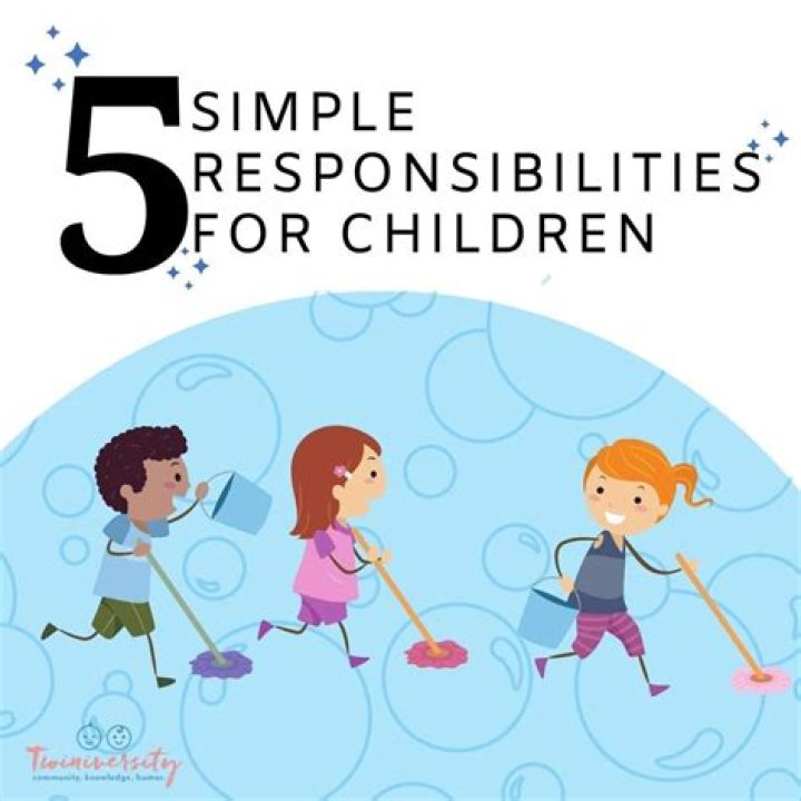 What are 5 responsibilities of a parent?