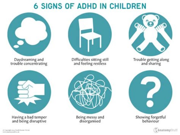 What are 5 signs and symptoms of ADHD ADD?