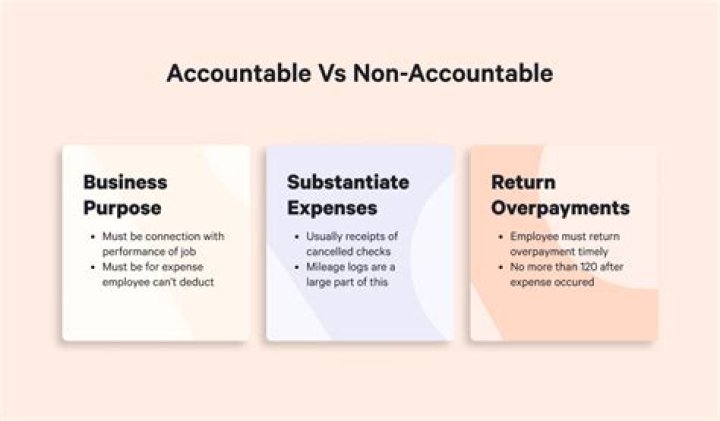 What are accountable events?
