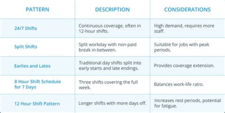 What are bank shifts?