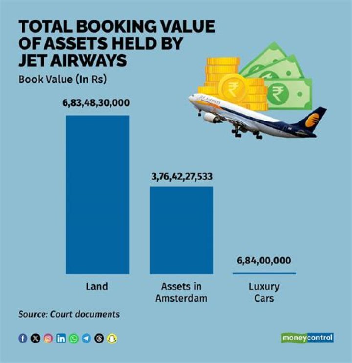 What are closely held assets?