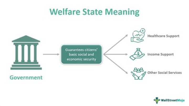 What are examples of welfare benefits?