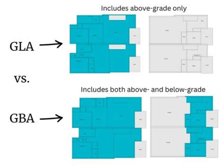 What are included as gross estate?